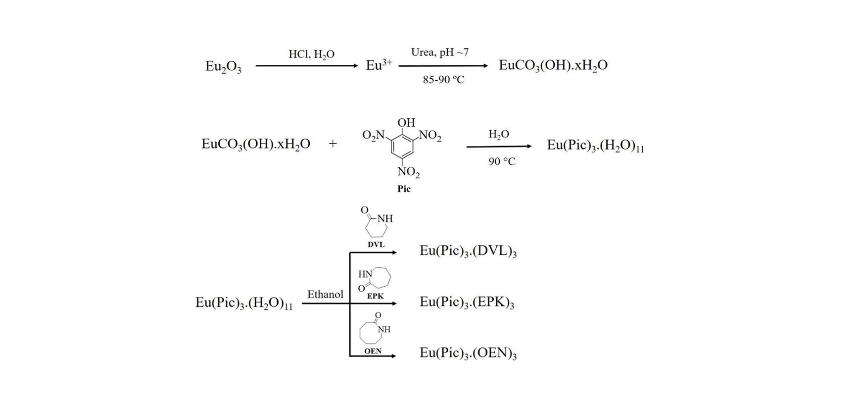 Uso de complexos de európio (III) como marcadores luminescentes